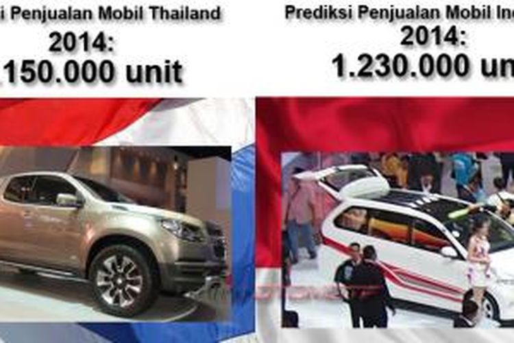 Perkiraan perjualan mobil Indonesia vs Thailand 2014: berarti ini unggul!