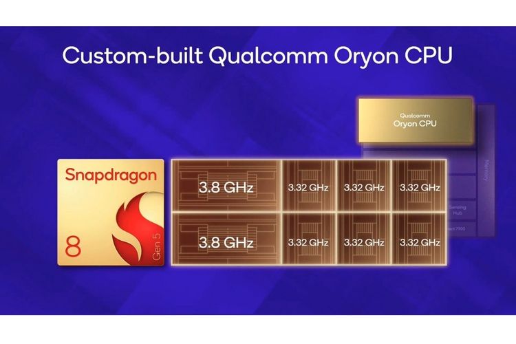Konfigurasi CPU Snapdragon 8 Gen 5 menggunakan 2 prime cores dengan clockspeed hingga 3,8 GHz, serta 6 performance cores dengan kecepatan hingga 3,32 GHz.