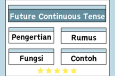 Future Continuous Tense: Pengertian, Rumus, Fungsi, dan Contohnya