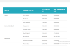 Biaya Kuliah Jalur Mandiri UNS, Undip, Unpad, UI, dan UB