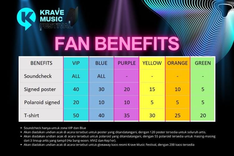 Fan benefit pada event Krave Music Festival 2024 