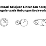 Cara Mencari Kelajuan Linear dan Kecepatan Anguler pada Hubungan Roda-roda