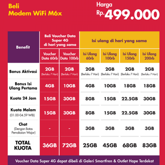 Paket harga Smartfren WiFi M6x.