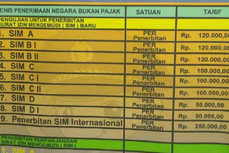 Tarif pembuatan SIM berdasarkan PP No 60 Tahun 2016 tentang Penerimaan negara Bukan Pajak.