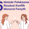 6 Metode Pelaksanaan Resolusi Konflik Menurut Forsyth 