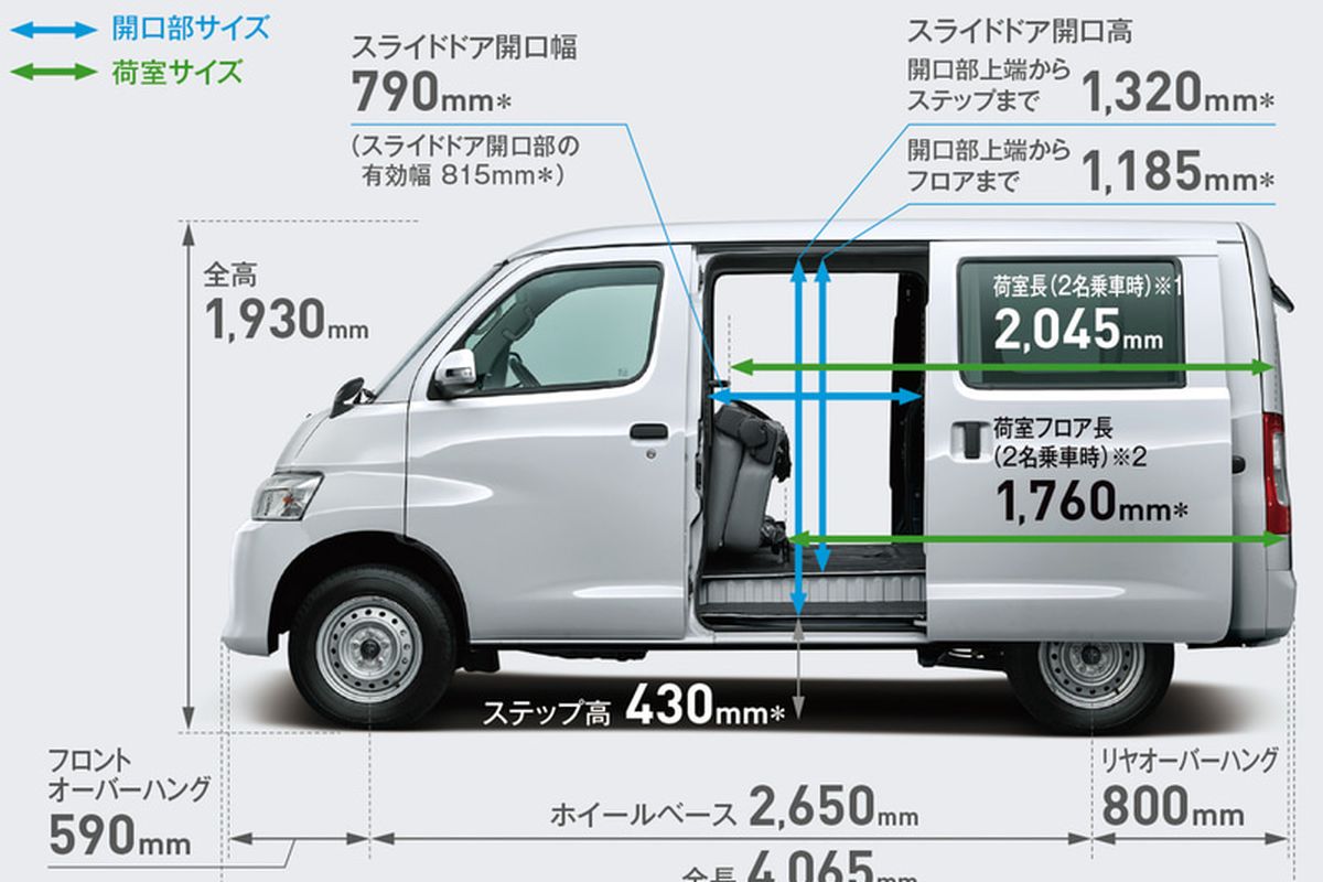 Daihatsu Gran Max di Jepang