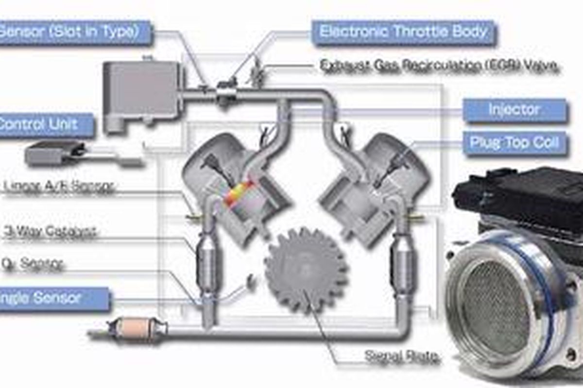 Sensor aliran udara (kanan) bawah, buatan Hitachi yang bikin pusing produsen mobil dunia