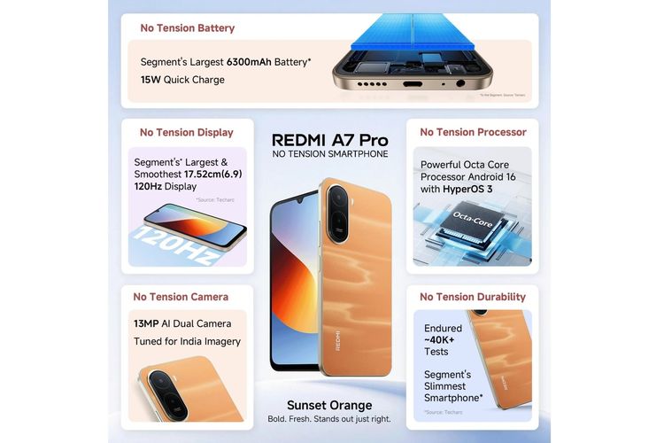 Spesifikasi kunci Redmi A7 Pro 4G.