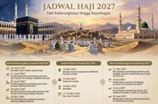 Jadwal Haji 2027: Pemberangkatan, Wukuf, hingga Kepulangan