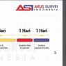 Arus Survei Indonesia: 4 Rekomendasi Terkait Bantuan Kuota Internet