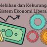 Kelebihan dan Kekurangan Sistem Ekonomi Liberal