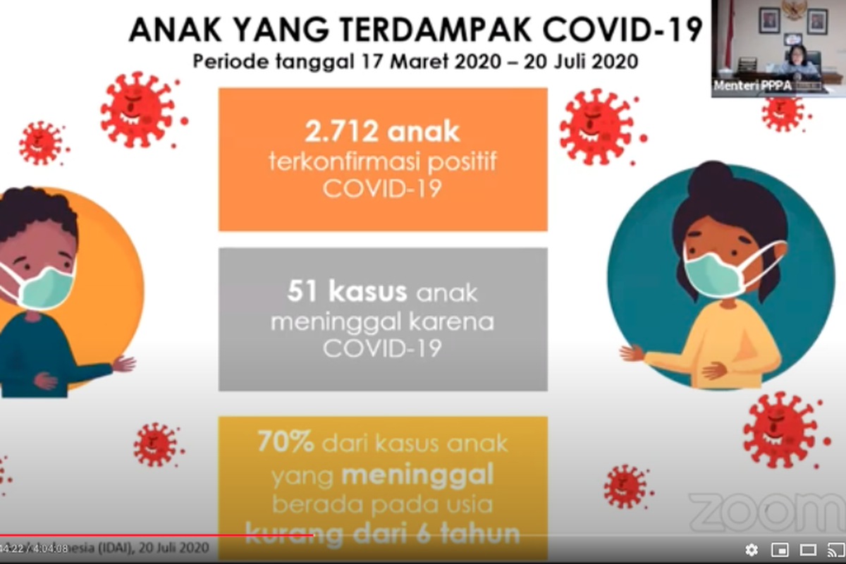 Webinar nasional menyambut Hari Anak Nasional bertajuk Meningkatkan Kualitas Kesehatan Anak pada Masa Adaptasi Kebiasaan Baru Pandemi Covid-19 pada Sabtu, 25 Juli 2020.