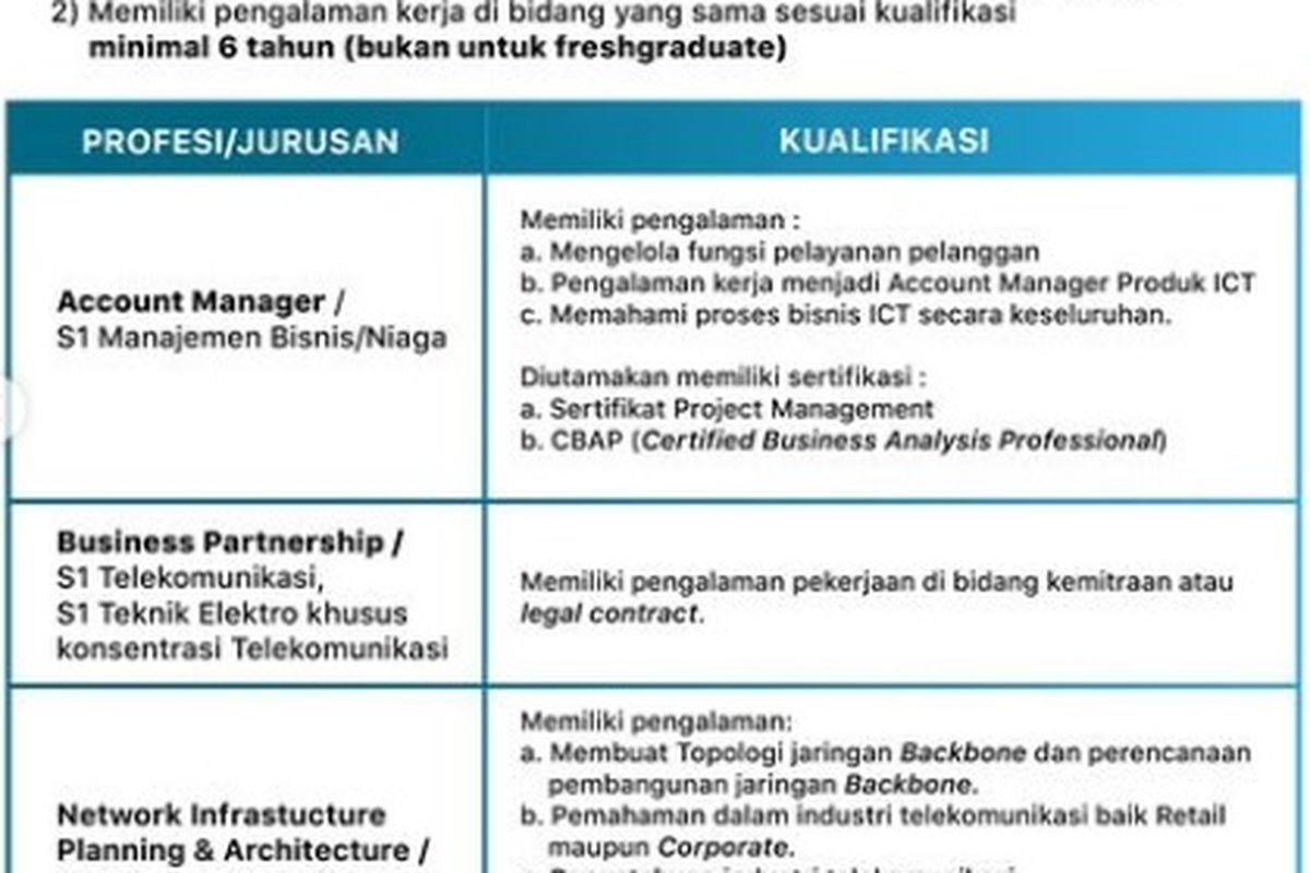 Informasi lowongan kerja atau rekrutmen PLN di PT Indonesia Comnets Plus yang dibuka sampai 4 April 2022