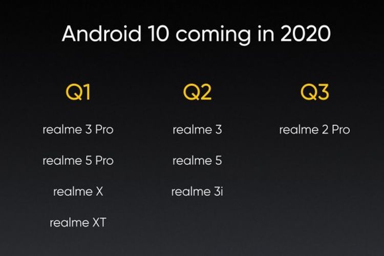 Jadwal ponsel Realme yang mendapat pembaruan Android 10