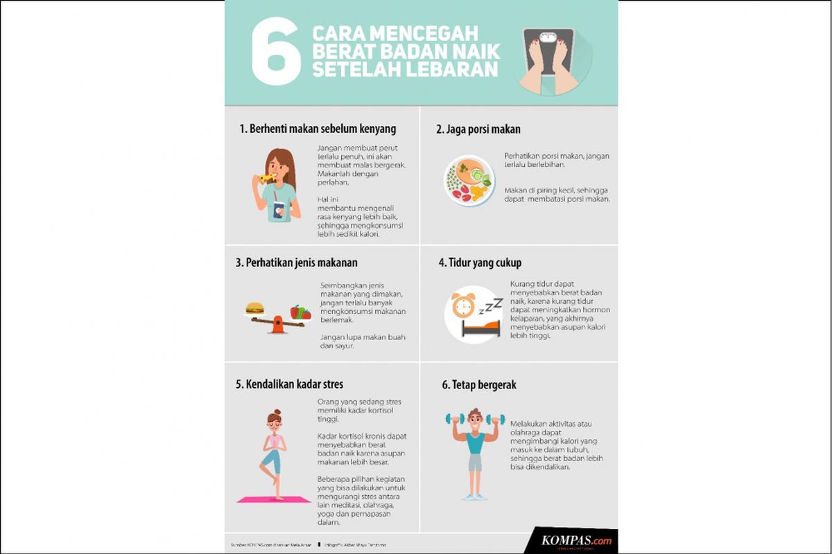 Infografik cara cegah berat badan naik setelah Lebaran