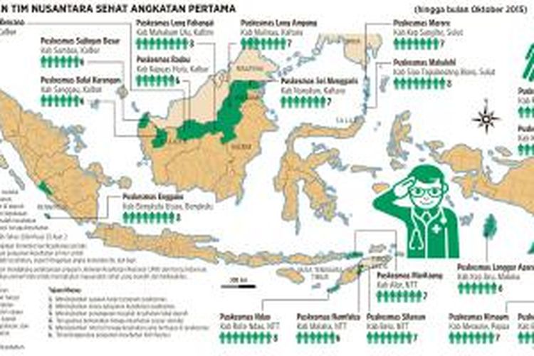 Penempatan Tim Nusantara Sehat angkatan pertama
