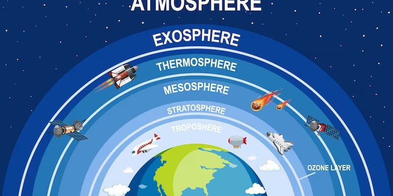 The Earth’s Troposphere: Importance, Functions, and Atmospheric Layers