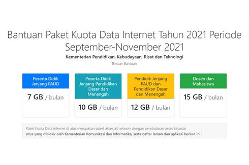 Cair 11 September, Ini Besaran Kuota Gratis Kemendikbud Ristek