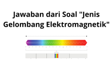 Jawaban dari Soal "Jenis Gelombang Elektromagnetik"