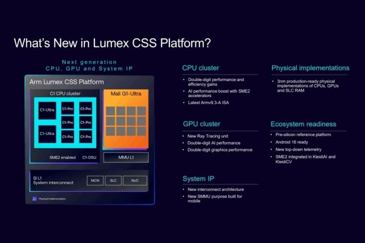 Teknologi Lumex CSS dari ARM.