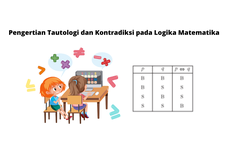 Pengertian Tautologi dan Kontradiksi pada Logika Matematika