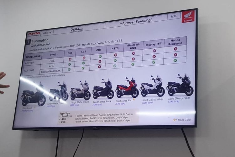 Honda ADV 160