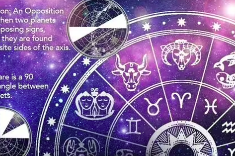 Ilustrasi zodiak 