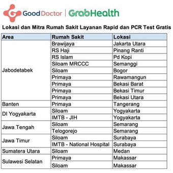 Daftar wilayah dan rumah sakit yang berkolaborasi dengan Grab dan Good Doctor dalam melakukan rapid test.