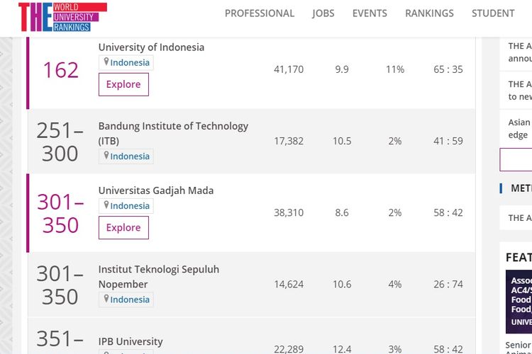 Times Higher Education (THE) Asia University Rankings 2020 