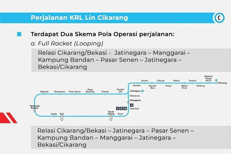Rute full racket KRL relasi Cikarang/Bekasi-Bekasi/Cikarang