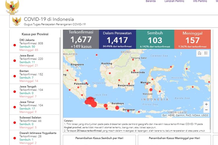 Update penyebaran kasus corona di Indonesia hingga Rabu (1/4/2020).