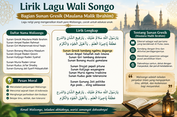 Lirik Lagu Sunan Gresik (Maulana Malik Ibrahim) Kisah Walisongo