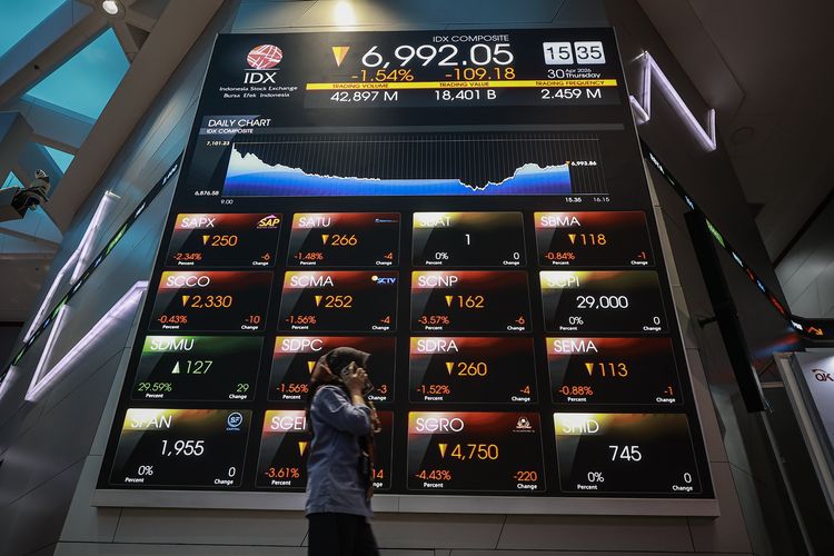 Daftar Saham yang Didepak MSCI Mei 2026, dari AMMN hingga BREN