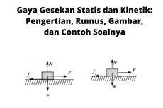 Gaya Gesekan Statis dan Kinetik: Pengertian, Rumus, Gambar, dan Contoh Soalnya