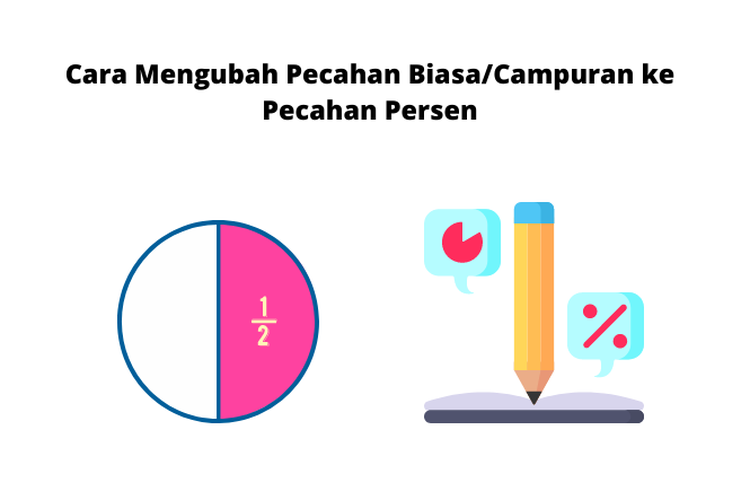 Foto Cara Mengubah Pecahan Biasa Campuran Ke Pecahan Persen