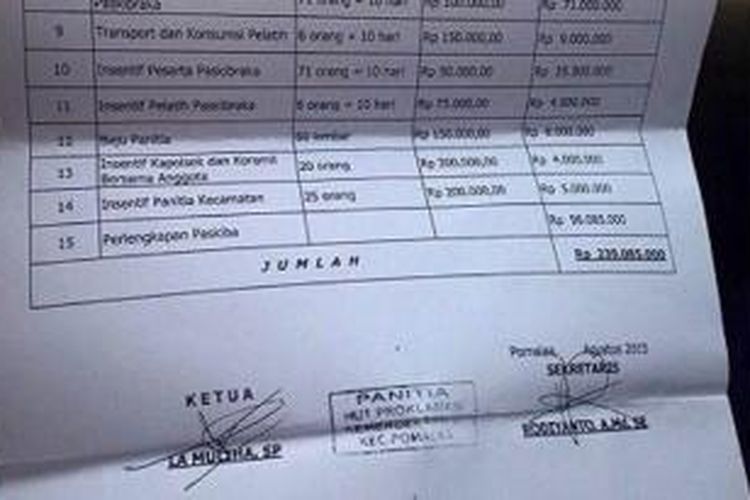 Berkas anggaran untuk upacara HUT RI di Kecamatan Pomalaa, Kolaka yang beredar luas di jejaring internet.
