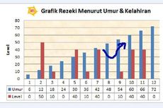 Mau Punya Usaha Sampingan? Jangan Lupakan Hoki Anda! 