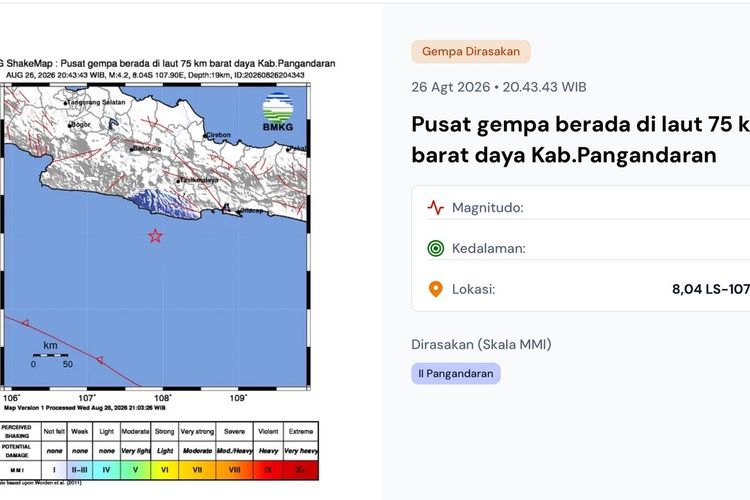 Gempa M 4,2 Kembali Guncang Laut Barat Daya Pangandaran, Tiga Kali dalam Sepekan 