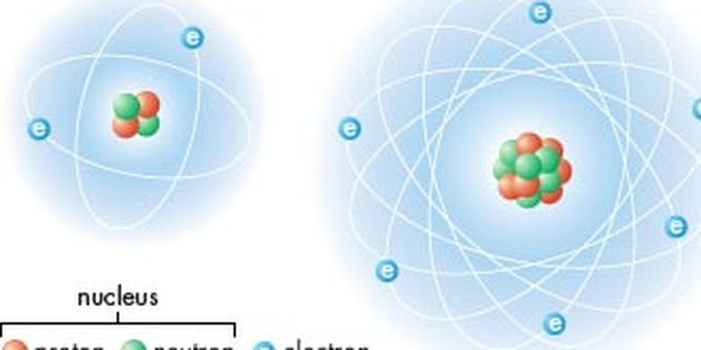 Partikel penyusun materi yang tersusun dari dua atau lebih atom disebut