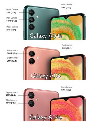 Perbandingan konfigurasi kamera tiga ponsel Samsung Galaxy A04 series di Indonesia.