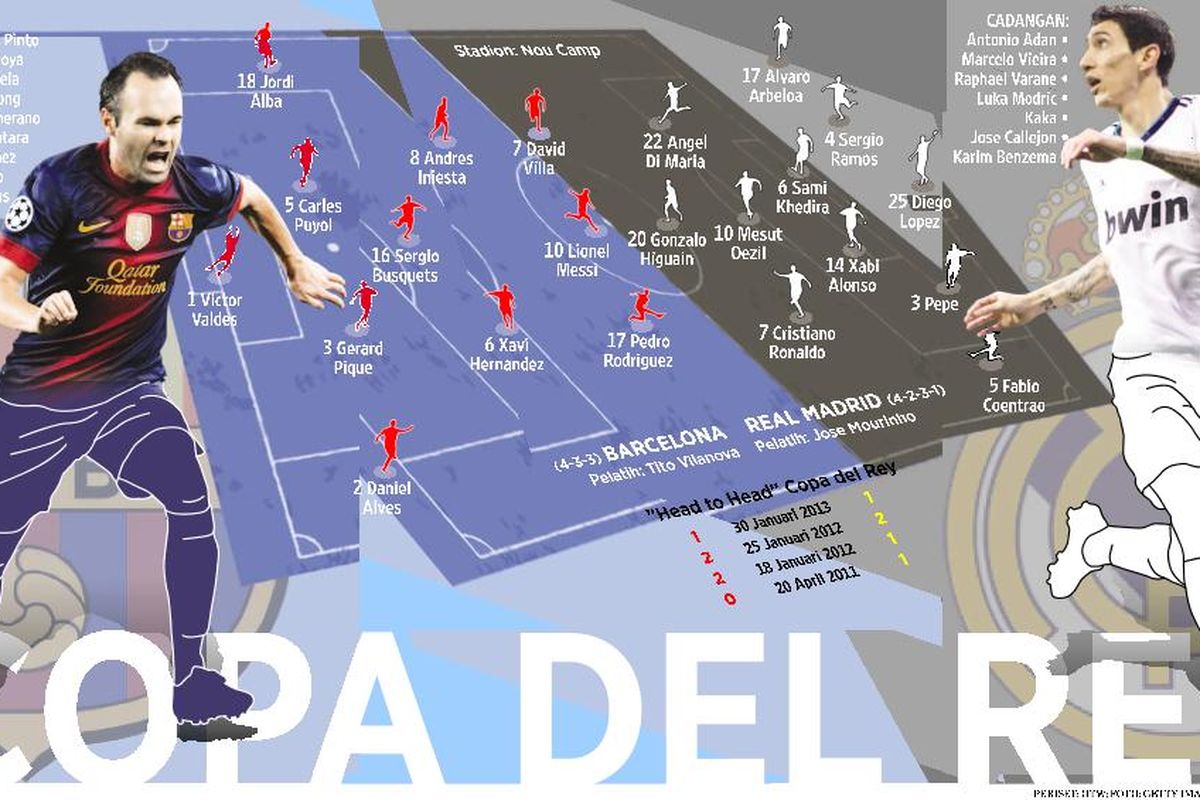 Kekuatan Real Madrid Lebih Berbahaya