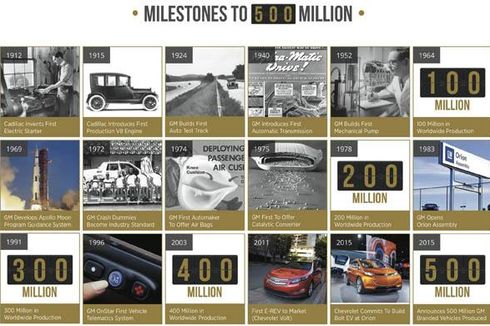 GM Capai Produksi ke-500 Juta Unit Mobil