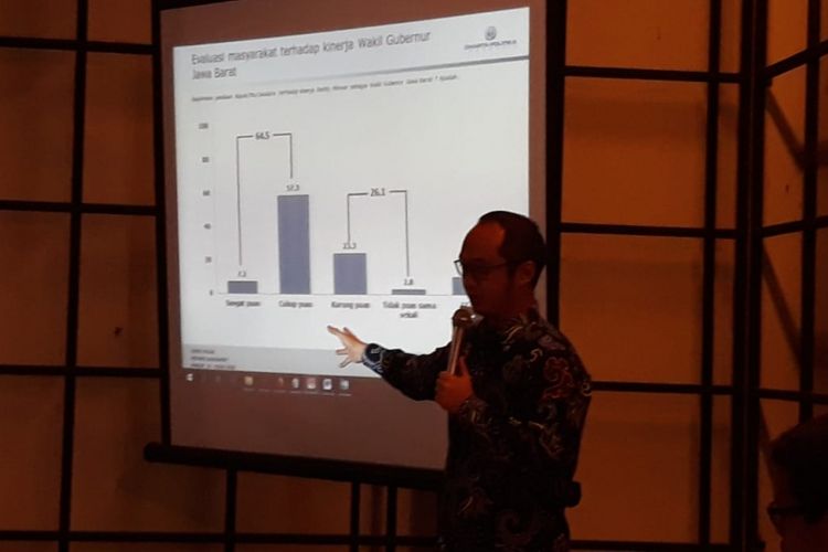 Direktur Eksekutif Lembaga Survei Charta Politika, Yunarto Wijaya saat memaparkan hasil survei terbaru Charta Politika, Kamis (7/6/2018).