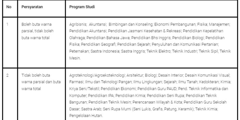 Ketentuan mendaftar Seleksi Mandiri Jalur Kepemimpinan Muda Universitas Sebelas Maret Solo.