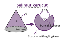 Rumus Luas Selimut Kerucut