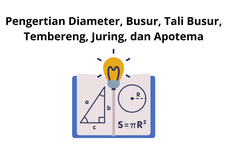 Pengertian Diameter, Busur, Tali Busur, Tembereng, Juring, dan Apotema