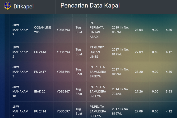 [POPULER MONEY] Pemilik Beberkan Alasan JKW dan Iriana Jadi Nama Kapal  | Cek BSU 2025 Muncul "Data Masih Diverifikasi"