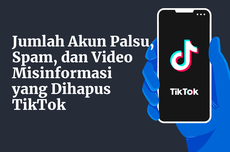 INFOGRAFIK: Jumlah Akun Palsu, Spam, dan Disinformasi yang Dihapus TikTok