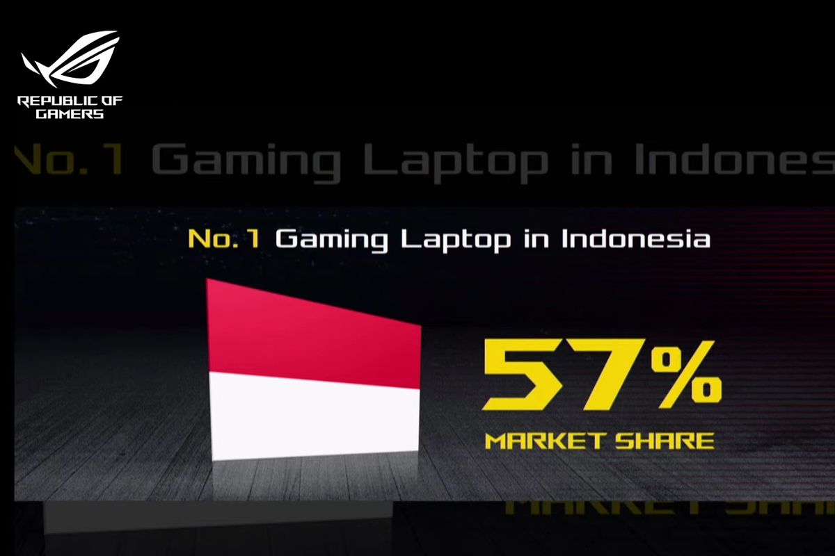 Ilustrasi angka market share laptop gaming Asus di Indonesia