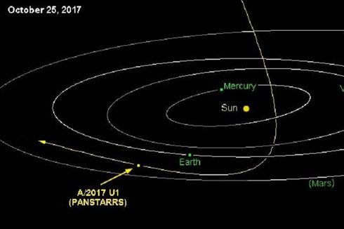 Pertama Kali dalam Sejarah, Asteroid Alien Datangi Tata Surya Manusia